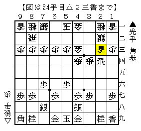 将棋〕