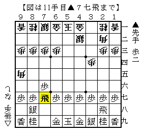 将棋 もはや奇襲ではない 山崎流 新生パックマン はいかにして生まれたか 人生0手の読み 将棋 もはや奇襲ではない 山崎流 新生パックマン はいかにして生まれたか 人生0手の読み