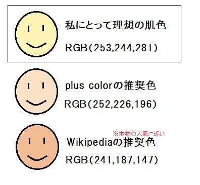 Web ペイントツールで肌色を作りたい ｒｇｂの比率とは 人生０手の読み