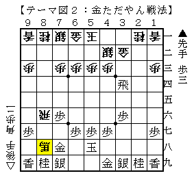 Note 完全独習 横歩取り 青野流 勇気流 マニュアル 人生０手の読み