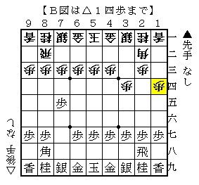 わたしにもわかる　将棋振り飛車戦法 わたしにもわかる 将棋振り飛車戦法 振り飛車の新機軸! 初手△7