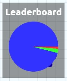 ｹﾞｰﾑ Agar Io アガーリオ のチーム戦 Teams で自軍を勝利に導く３つのコツ 人生０手の読み