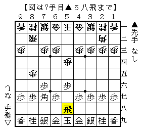 将棋 先手中飛車の定説を覆す新手法 西山朋佳女流三冠vs長岡裕也六段 竜王戦予選 棋譜検討 人生０手の読み