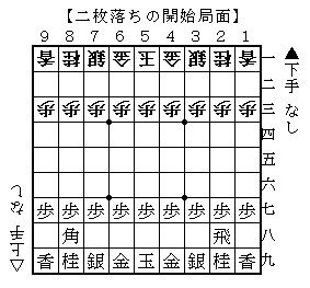 将棋〕 新春企画！最強ソフトと二枚落ち 魂の五番勝負（前編） : 人生