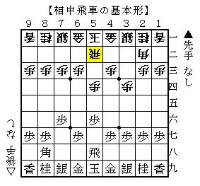 Note 相中飛車の同型を破るとっておきの秘策 人生0手の読み Note 相中飛車の同型を破るとっておきの秘策 人生0手の読み