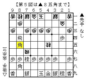 横歩取り 3三桂戦法 7七金 同角成に 同桂と取る変化 1 横歩取り大辞典 横歩取り 3三桂戦法 7七金 同角成に 同桂と取る変化 1 横歩取り大辞典
