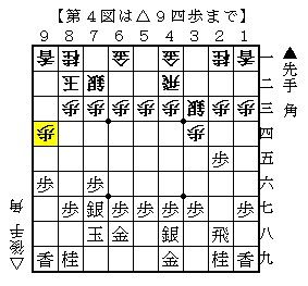 角交換四間飛車の基本戦略 序盤の駒組み 2 現代振り飛車ナビ 角交換四間飛車の基本戦略 序盤の駒組み 2 現代振り飛車ナビ