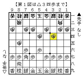 速攻 升田流向かい飛車 基本図から 3四歩の変化 現代振り飛車ナビ 速攻 升田流向かい飛車 基本図から 3四歩の変化 現代振り飛車ナビ