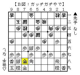 Note 完全独習 角道オープン振り飛車 マニュアル 人生0手の読み Note 完全独習 角道オープン振り飛車 マニュアル 人生0手の読み