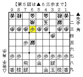 対右四間飛車 現代振り飛車ナビ