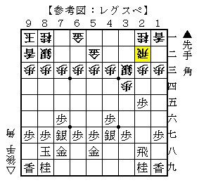 角交換四間飛車の基本戦略 序盤の駒組み 2 現代振り飛車ナビ 角交換四間飛車の基本戦略 序盤の駒組み 2 現代振り飛車ナビ