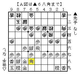 現代振り飛車ナビ