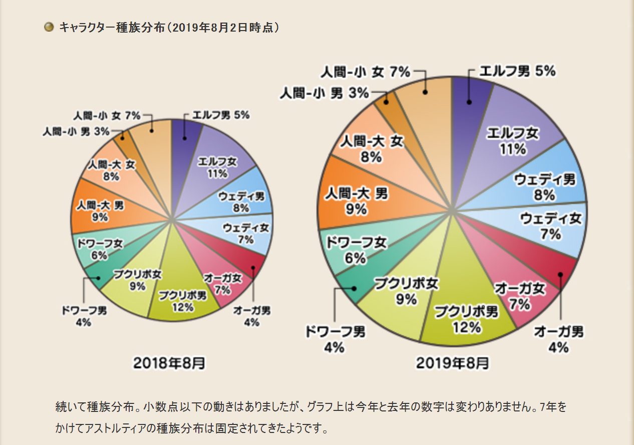 中の人がイケメン種族はどれだ ドラクエ10攻略ブログ 大魔王からは逃げられない