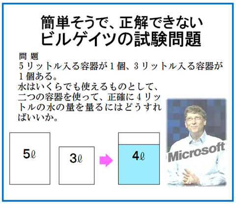  3リットルのソフトドリンクは何杯分になりますか?