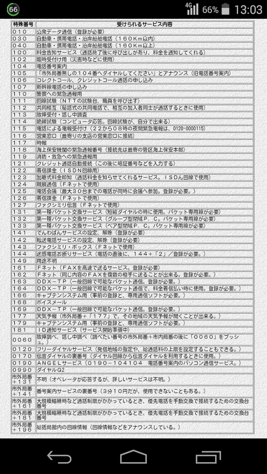 【悲報】 最近の若者 電話の「117」を知らない・・・ もちろん今までかけたことも無い・・・ ツイッター速報
