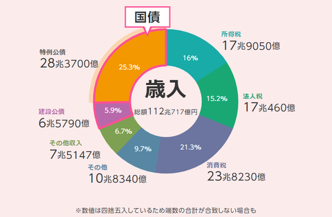 スクリーンショット 2024-07-28 193124
