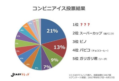 キャプチャ