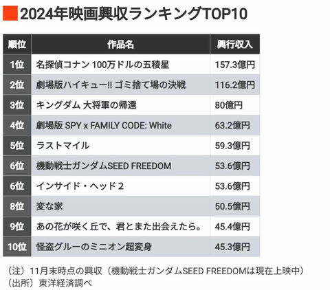 スクリーンショット 2024-12-02 080803