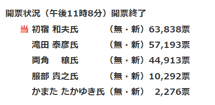 スクリーンショット 2023-04-11 155953
