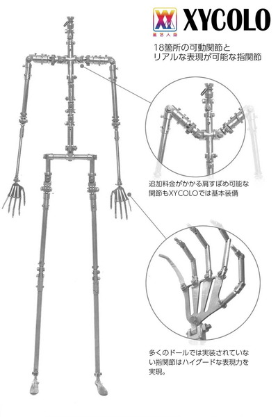 サイコロドール 骨格