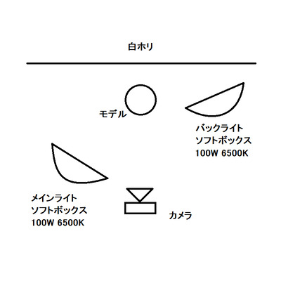 ライティング