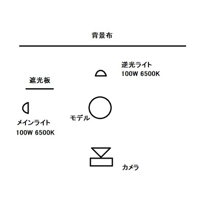 ライティング