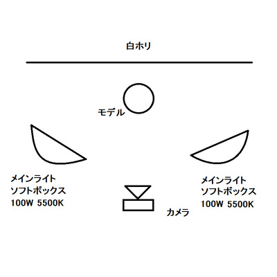 ライティング