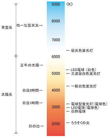 初心者向け モニター色温度と表示される画像の関係 Nighty Doll 初心者向け モニター色温度と表示される画像の関係 Nighty Doll