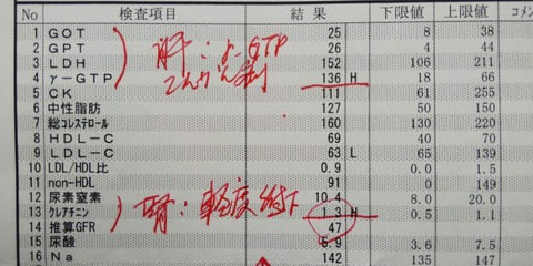 脳神経外科病院の血液検査結果