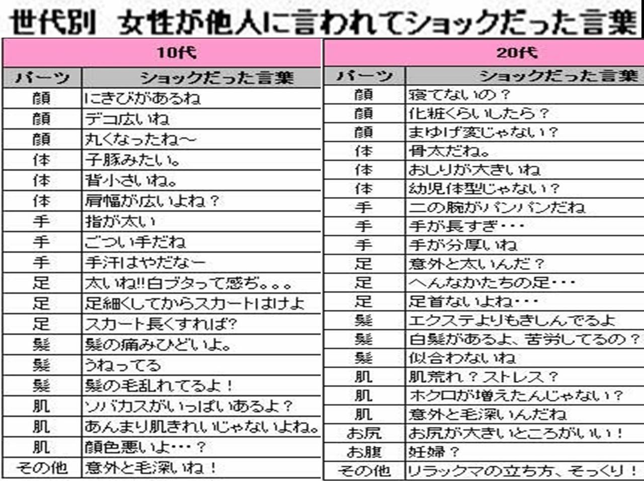 結婚したい血液型ランキング 世代別女性が気にしてる言葉判断 血液型占い 見えない障害と闘いながら 結婚したい血液型ランキング 世代別女性が気にしてる言葉判断 血液型占い 見えない障害と闘いながら