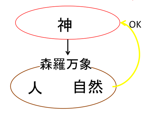日本モデル2