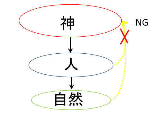 西洋モデル2