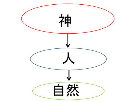西洋モデル1