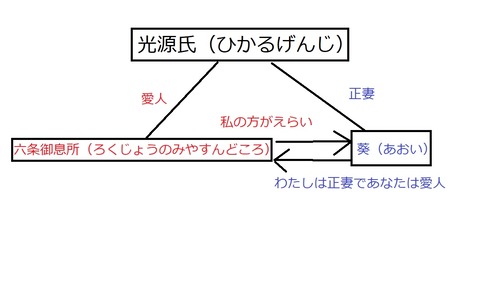 源氏物語