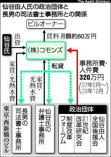 ��ë�������Τ�Ĺ�˻�̳��δط�