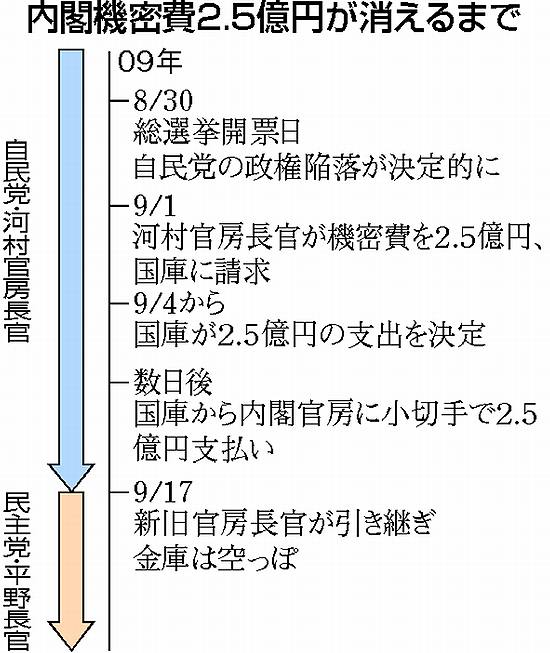 ��մ�˼��̩�񣲡������ߤ��ä���ޤ�