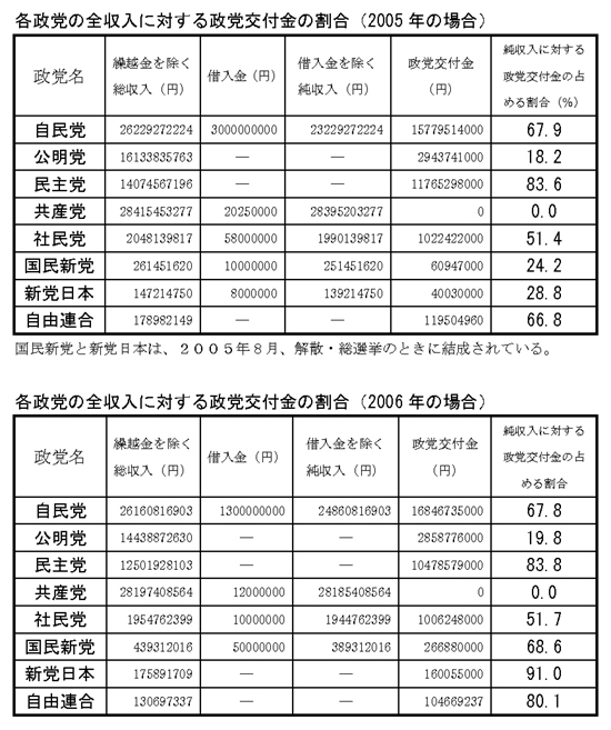 ���ޤι�˰�¸��