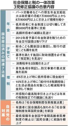 �Ҳ��ݾ���Ǥΰ��β��ף��޹������