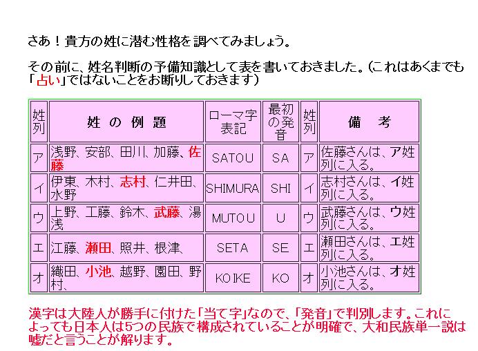 日本史の深奥から見える 姓 の法則 先祖が伝えてきた 蔭性 新令和日本史編纂所