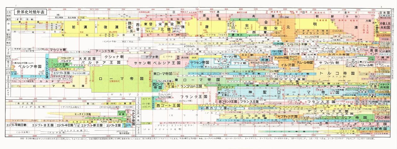 我ら日本原住民 第一部 新令和日本史編纂所 我ら日本原住民 第一部 新令和日本史編纂所