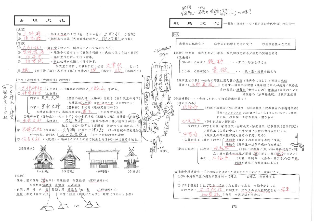 大学入試 日本史b 古代 古墳文化 院政期文化 文化史編 名もなき歴史教諭の雑記