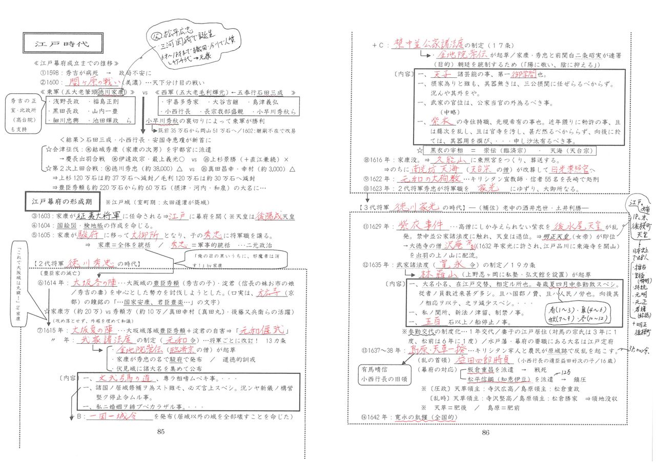 大学入試 日本史b 織豊政権から江戸時代 政治史編 名もなき歴史教諭の雑記 大学入試 日本史b 織豊政権から江戸時代 政治史編 名もなき歴史教諭の雑記