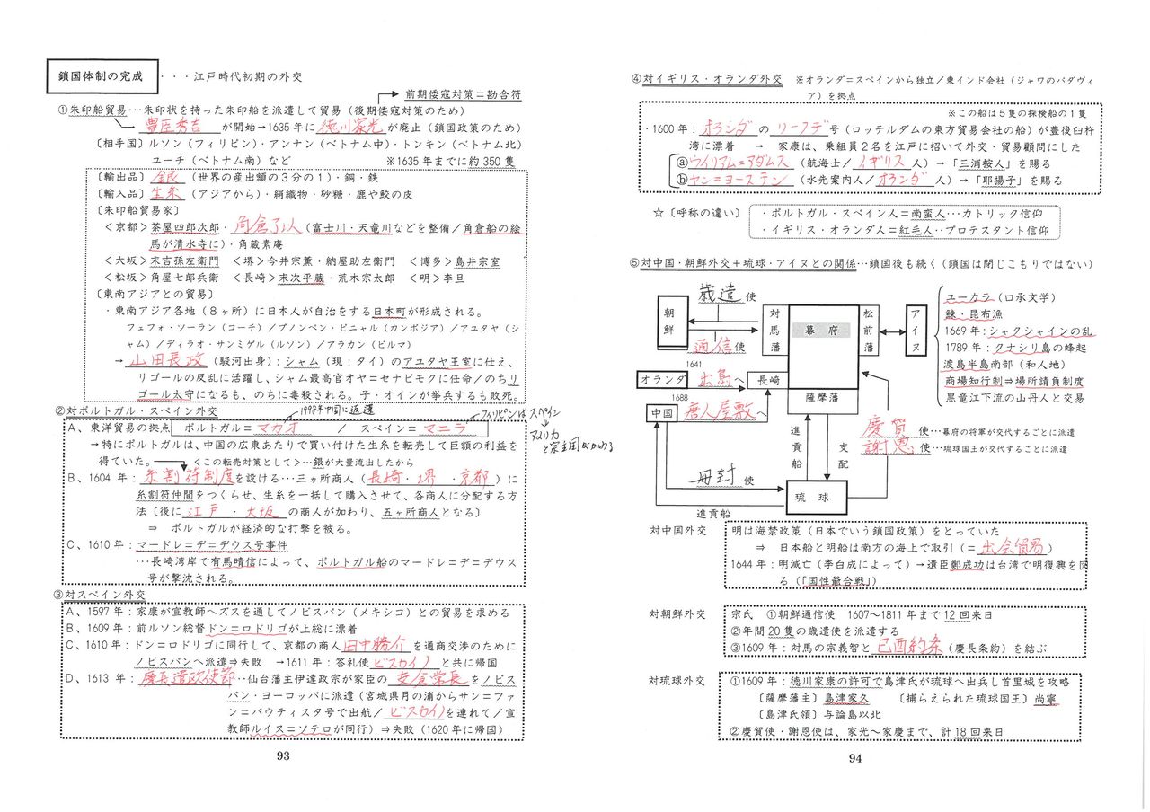 大学入試 日本史b 織豊政権から江戸時代 政治史編 名もなき歴史教諭の雑記 大学入試 日本史b 織豊政権から江戸時代 政治史編 名もなき歴史教諭の雑記
