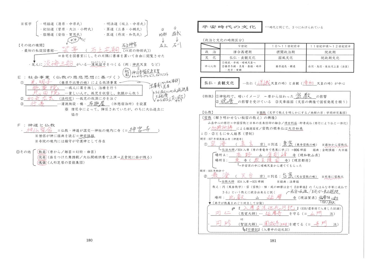 名もなき歴史教諭の雑記
	  大学入試「日本史B」～古代：古墳文化～院政期文化（文化史編）～
	コメント