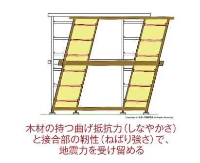 通し貫構造図解s