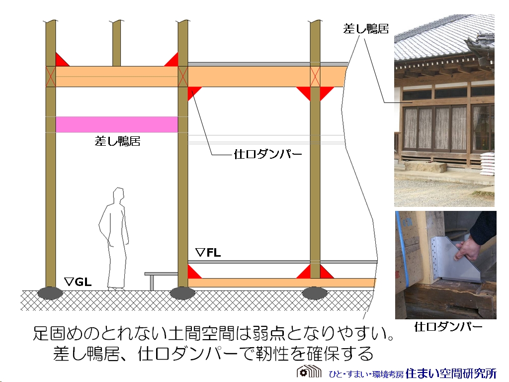 被災地に学ぶ耐震補強 町家編その３ 建物修復支援ネットワーク