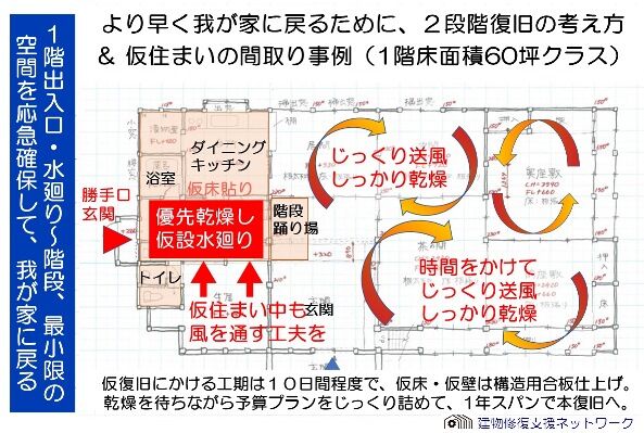 仮住まいの考え方_(例)