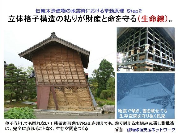 建築文化としての伝統工法を考え評価し 広めるために 前 建物修復支援ネットワーク