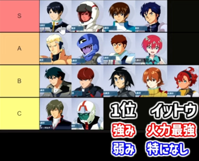 【Gジェネ】最新版キャラランクこそ人の夢！人の望み！人の業！|にじげん！デイリー