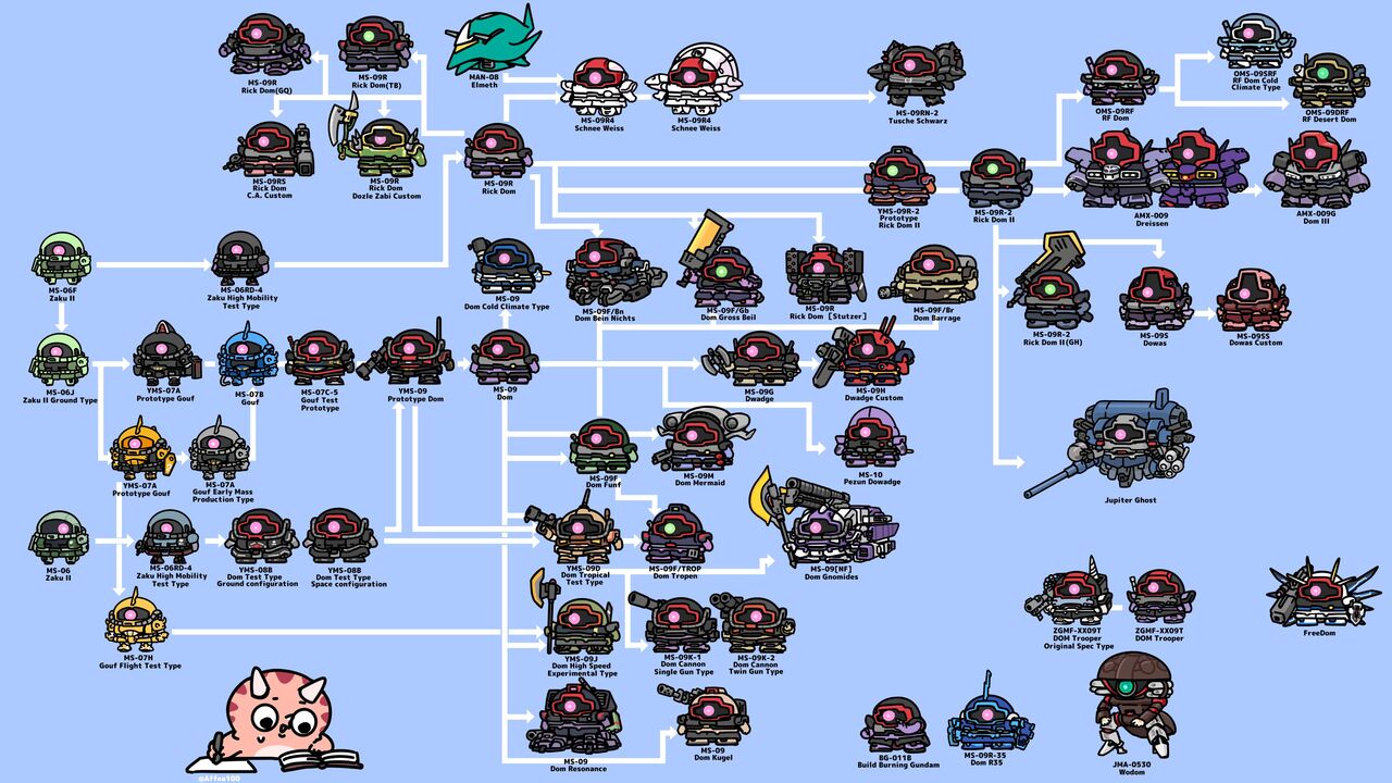 【ガンダム】ドム全然わからん⋯|にじげん!デイリー